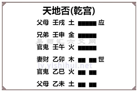 否卦 感情|周易否卦（天地否）变卦吉凶详解，否卦变卦解卦详解大全